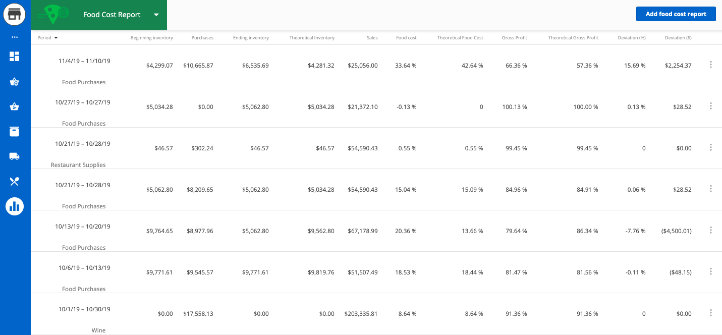 Inventory: Food Cost Report Support Center